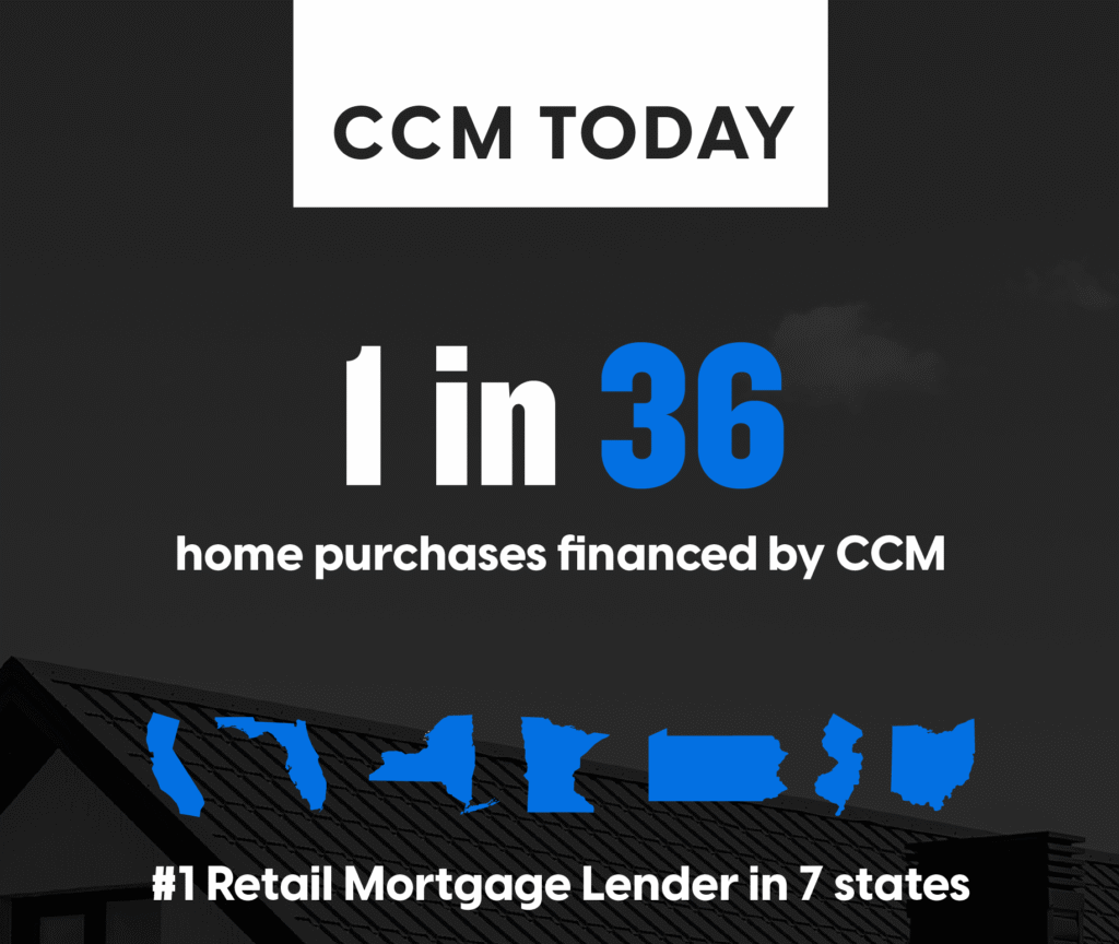CrossCountry Mortgage Weekly Housing Market Update